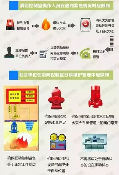 消防控制室