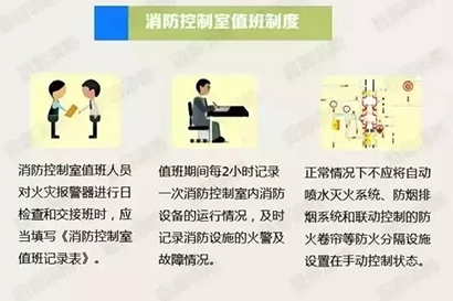 消防控制室