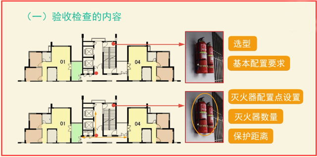 建筑滅火器配置竣工驗(yàn)收4大項(xiàng)