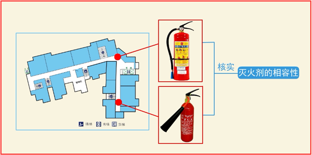 建筑滅火器配置竣工驗(yàn)收4大項(xiàng)