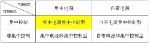 消防應(yīng)急照明和疏散指示系統(tǒng)的施工及安裝方法