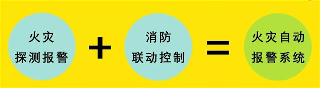 火災自動報警系統(tǒng)工作原理及分類