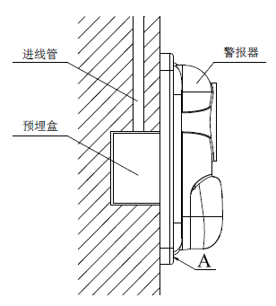 TS-SG-2101N火災(zāi)聲光警報器安裝方式
