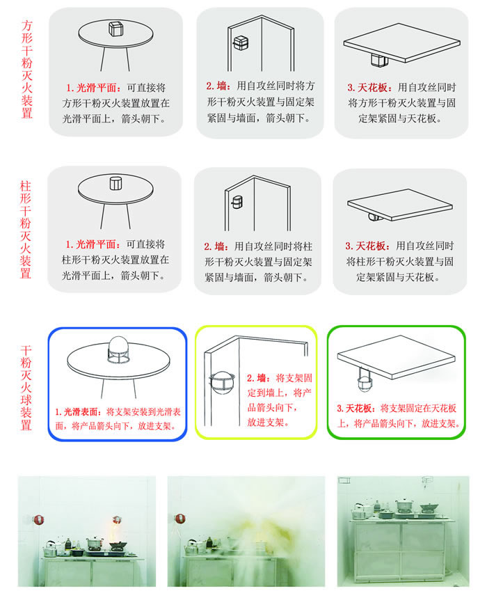 泡沫殼干粉滅火裝置安裝與應用