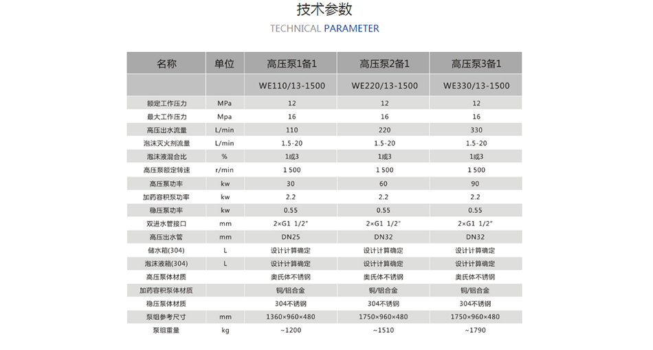 智能泡沫高壓細(xì)水霧聯(lián)用滅火系統(tǒng)