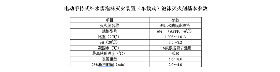 車載式細(xì)水霧泡沫聯(lián)用滅火裝置