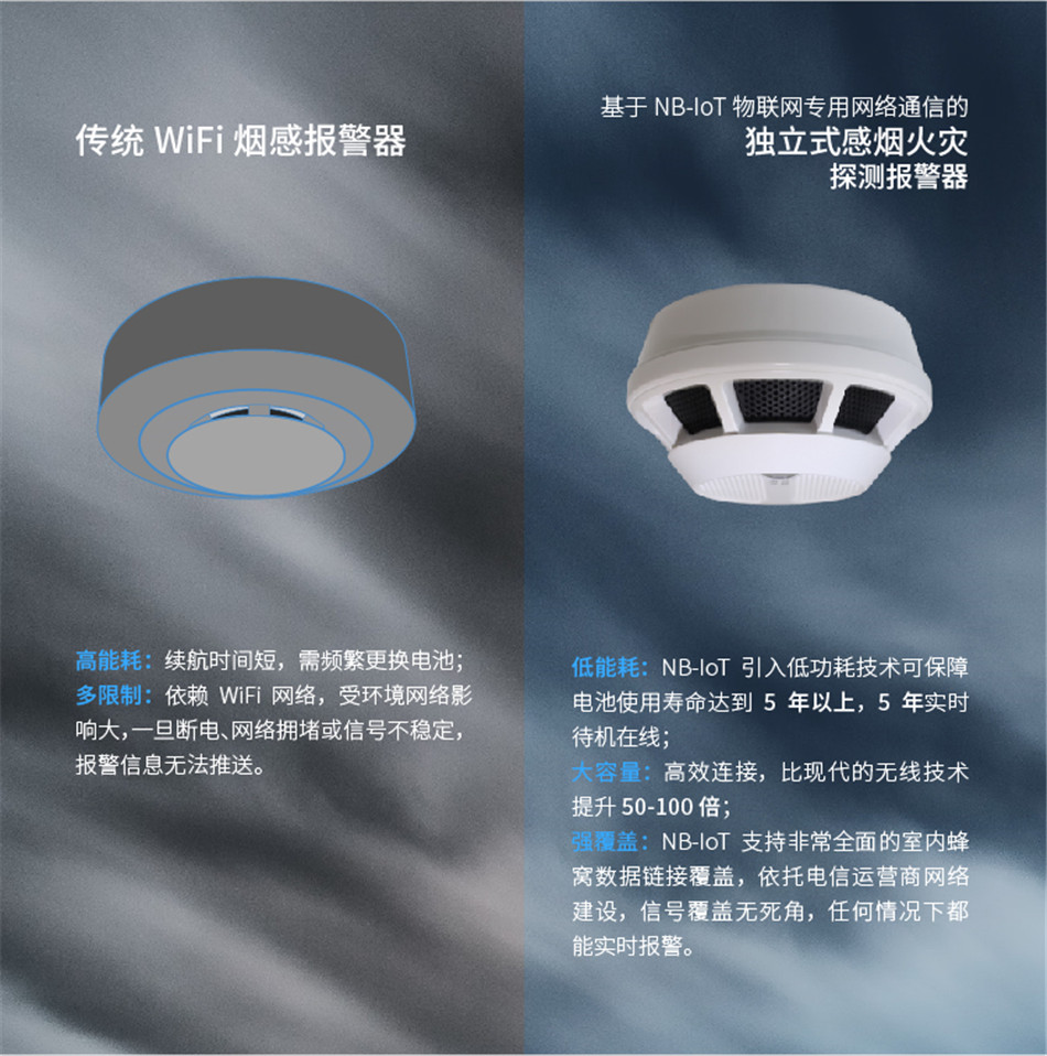 JTY-GD-ZD2003獨立式感煙火災探測報警器與傳統(tǒng)煙感對比
