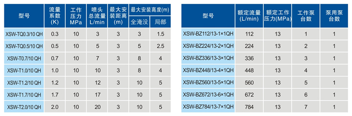 高壓細(xì)水霧