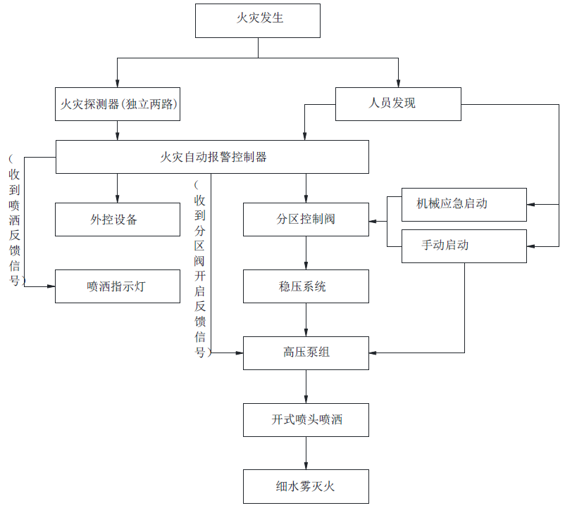 系統(tǒng)的工作原理圖