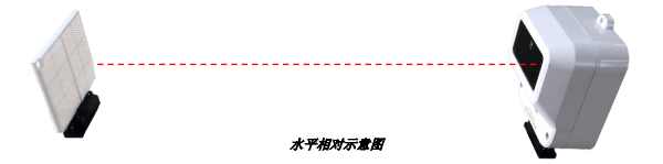 JTF-HF-TS1006線型光束感煙火災探測器與反光板安裝對位問題