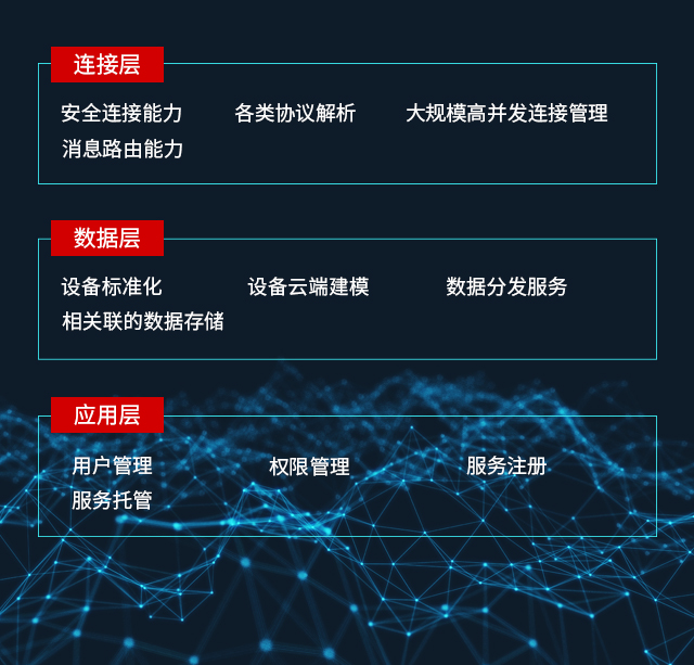 消防物聯(lián)網(wǎng)基本功能