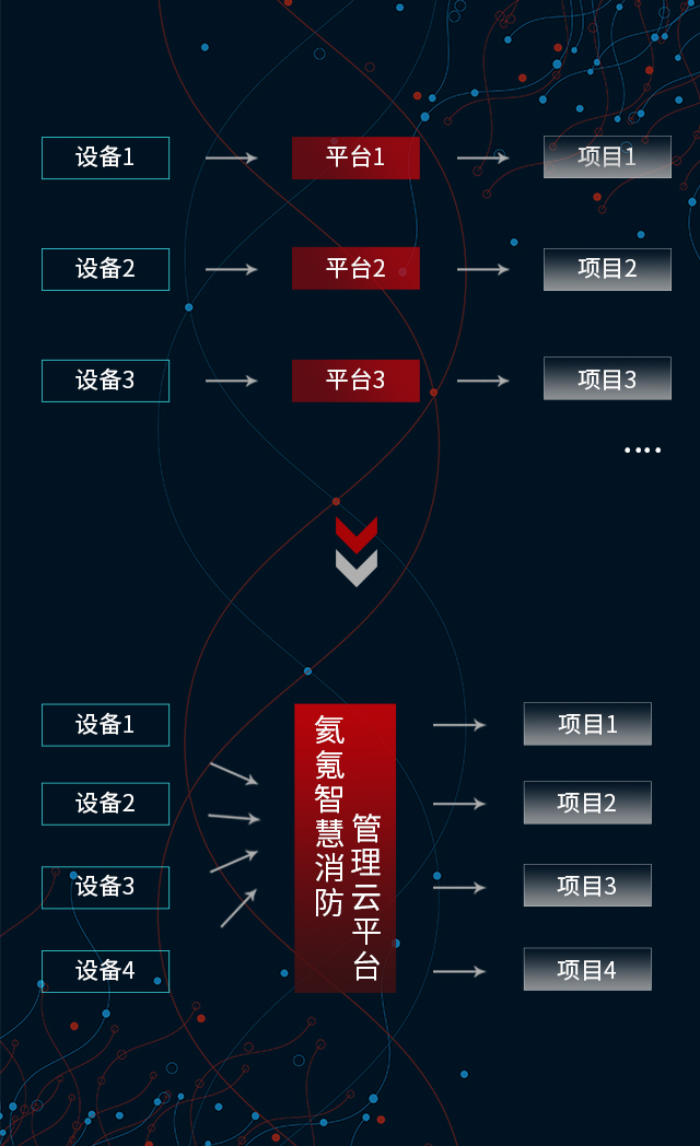 消防物聯(lián)網(wǎng)結(jié)構(gòu)