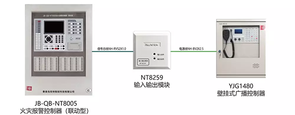 YJG1480消防應(yīng)急廣播設(shè)備應(yīng)用