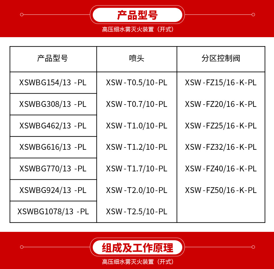 高壓細水霧滅火裝置（開式）