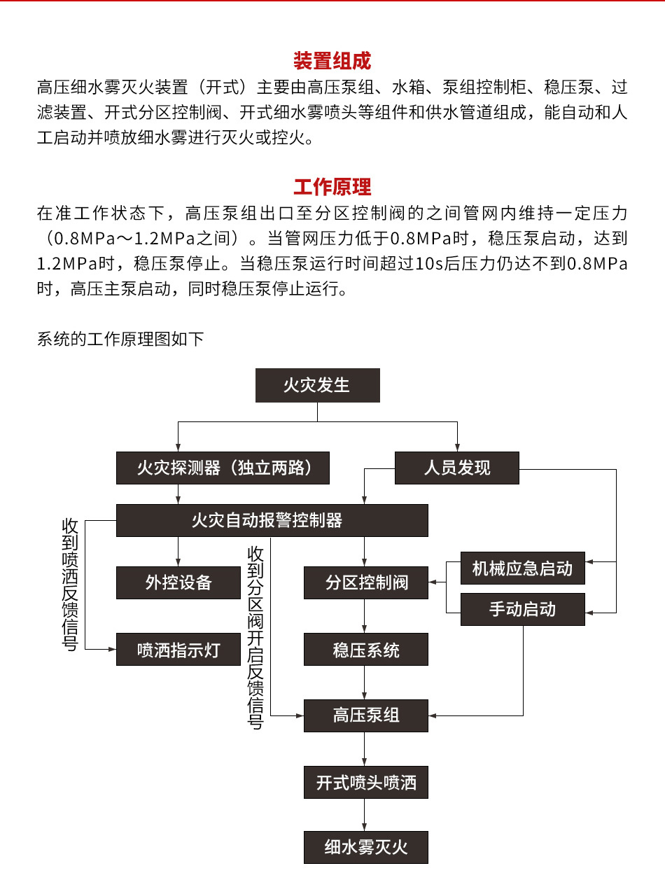 高壓細水霧滅火裝置（開式）