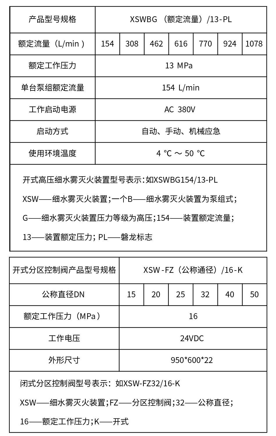 高壓細水霧滅火裝置（開式）