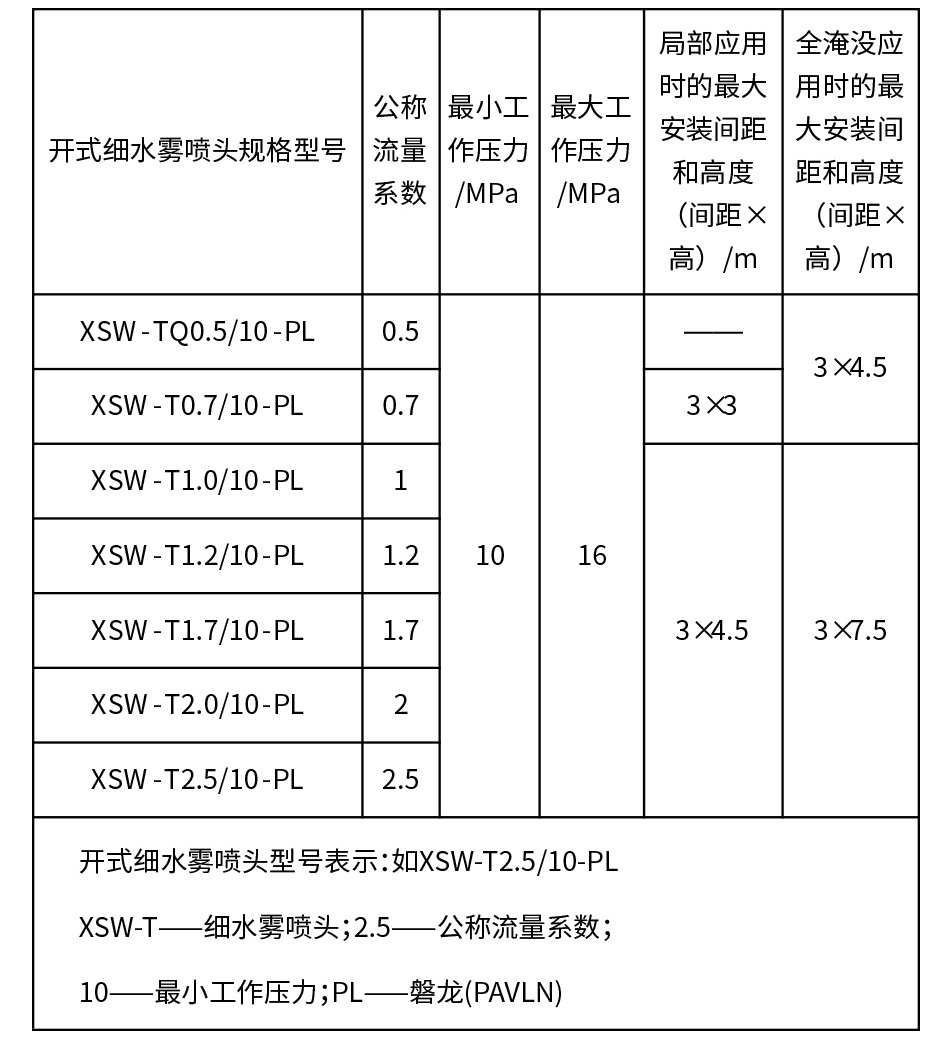 高壓細水霧滅火裝置（開式）