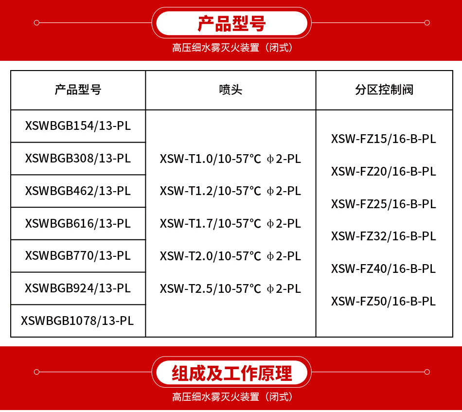 高壓細(xì)水霧滅火裝置(閉式)