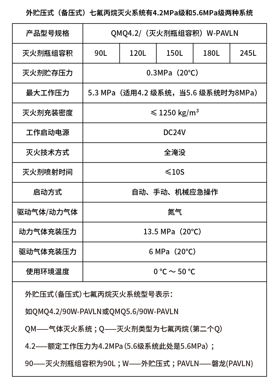 外貯壓式七氟丙烷滅火系統(tǒng)
