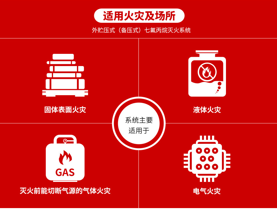 外貯壓式七氟丙烷滅火系統(tǒng)