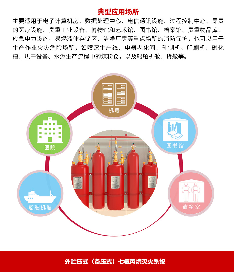 外貯壓式七氟丙烷滅火系統(tǒng)