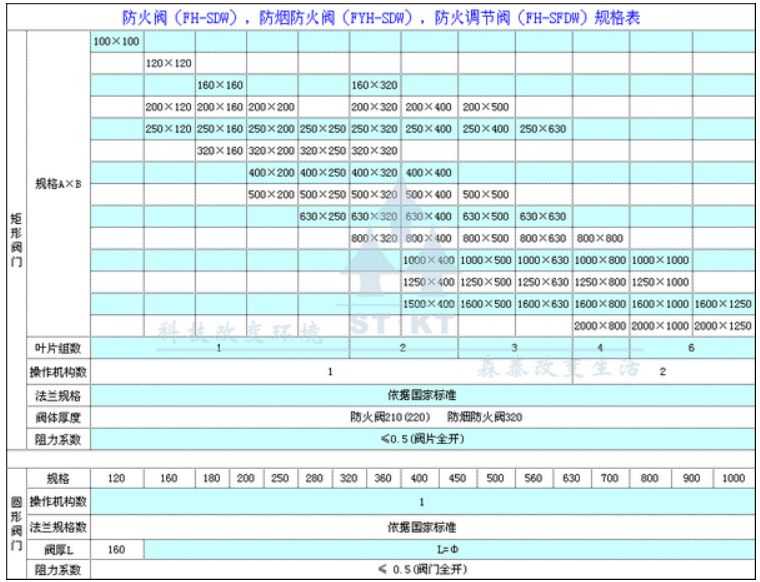 FYH-RSDFW全自動消防防火閥規(guī)格表