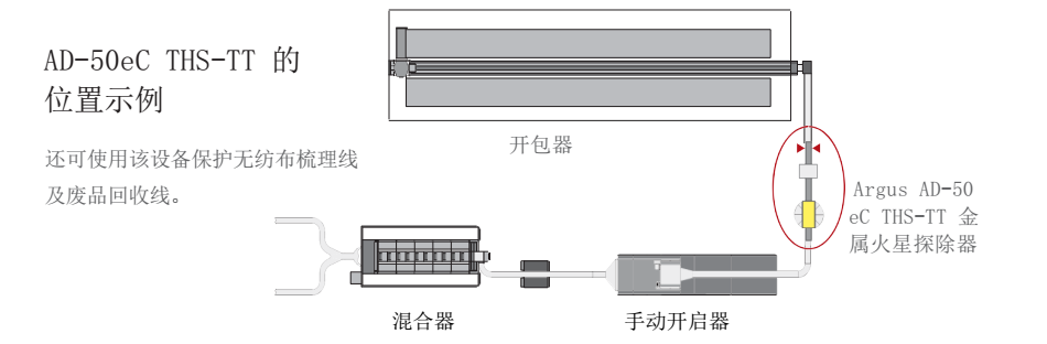 AD-50eC THS-TT金屬火星探除器系統(tǒng)安裝示意