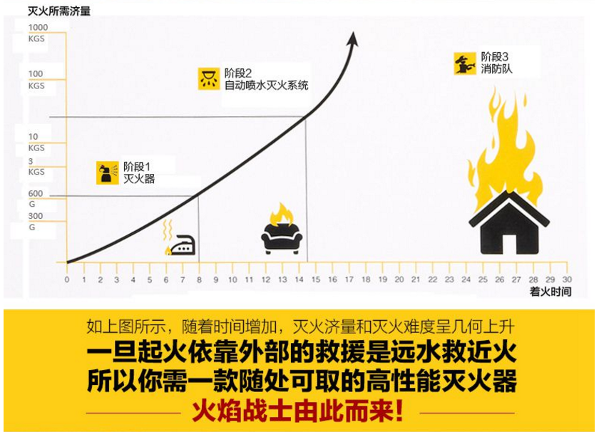 MFJ600鋁合金干粉滅火器家庭版