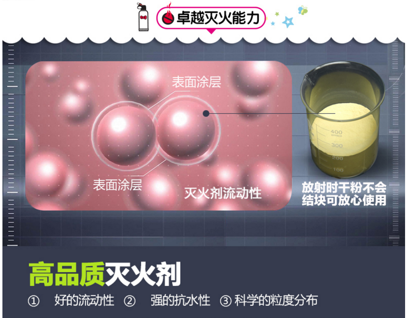 MFJ600鋁合金干粉滅火器家庭版產(chǎn)品優(yōu)勢(shì)
