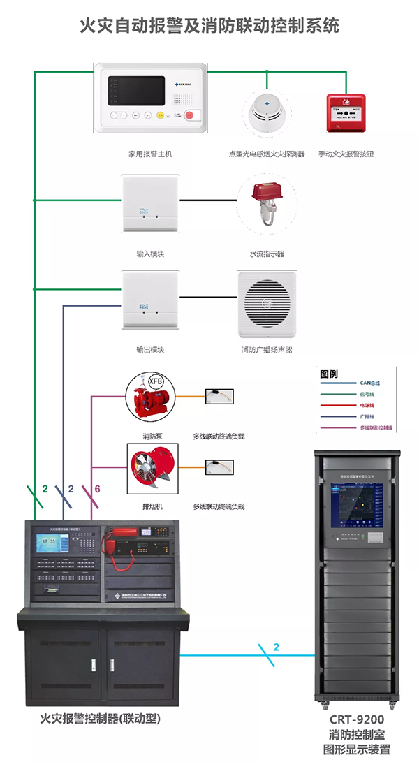 CRT-9200Android圖形顯示裝置系統(tǒng)圖