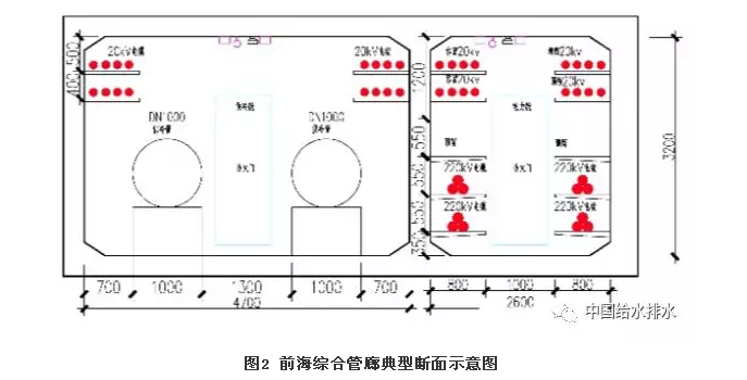 前海綜合管廊典型斷面示意圖