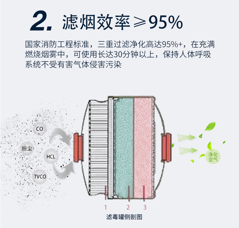 TZL30過濾式消防自救呼吸器結(jié)構(gòu)剖圖