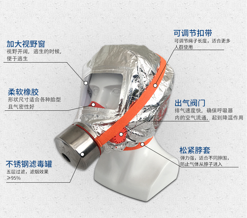 TZL30過濾式消防自救呼吸器細(xì)節(jié)介紹