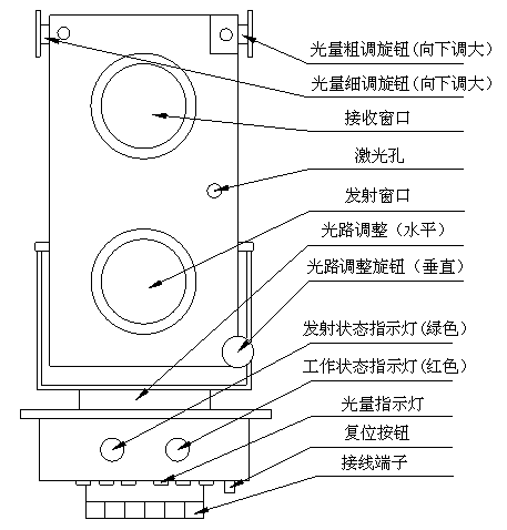HZ911線型光束感煙火災探測器發(fā)射器接收器結構示意圖