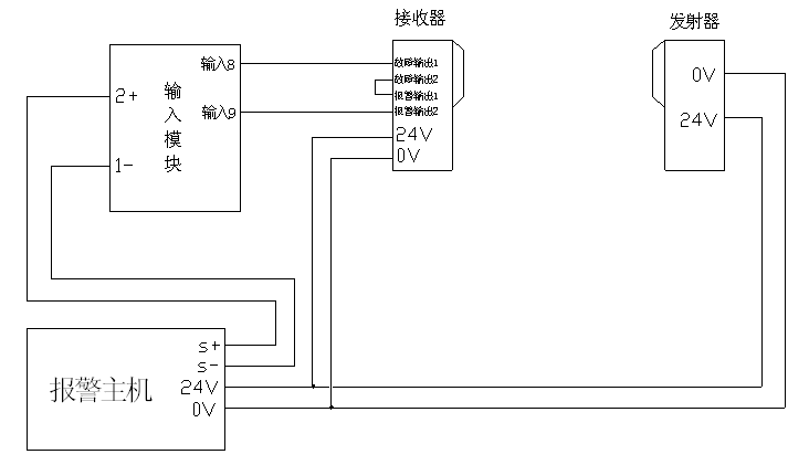 HZ910紅外光束感煙探測器安裝接線
