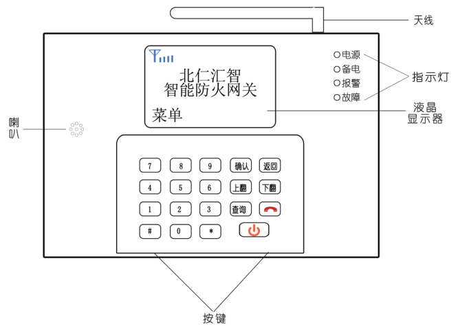 BR-ZN-WG810無線消防報警網(wǎng)關無線報警主機網(wǎng)關正面示意圖及初始化菜單