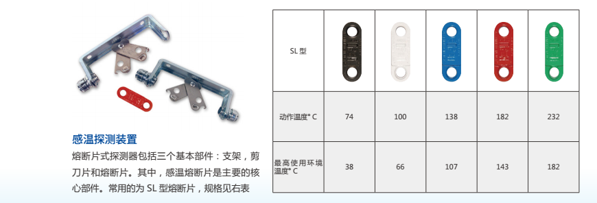 安素（ANSUL）食人魚（PIRANHA）廚房設備滅火系統(tǒng)感溫探測裝置