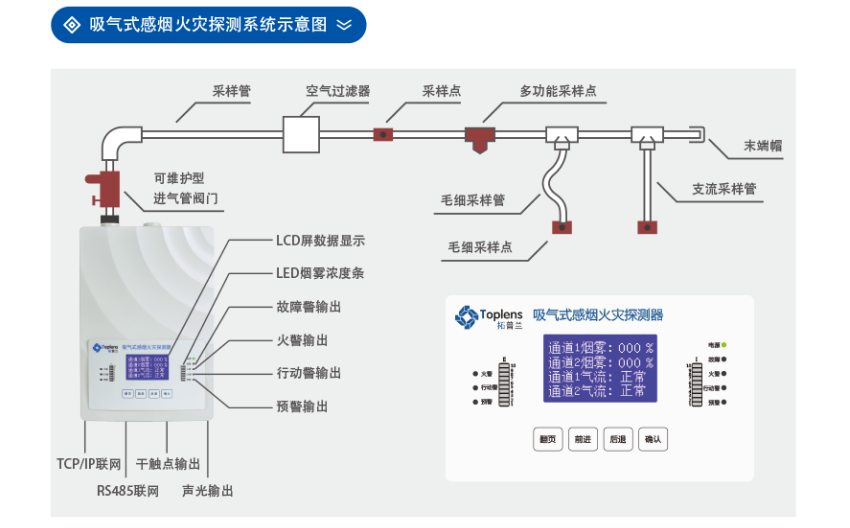JTY-GXF-TPL100-2吸氣式感煙火災(zāi)探測器系統(tǒng)結(jié)構(gòu)