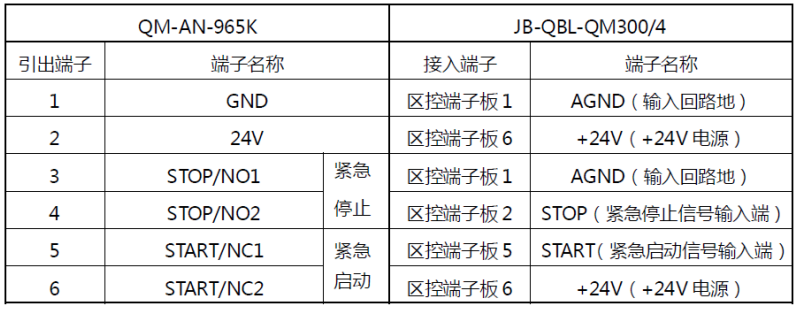 緊急啟停按鈕QM-AN-965K接線端子