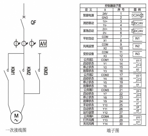 HPYS-55P防排煙風機控制設備-星三角啟動一二次接線圖