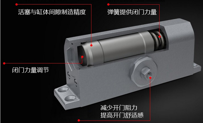 防火門閉門器