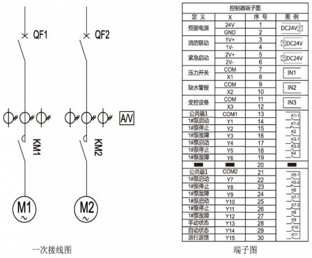 HXB11-45P消防泵控制設備-一主一備一二次接線圖