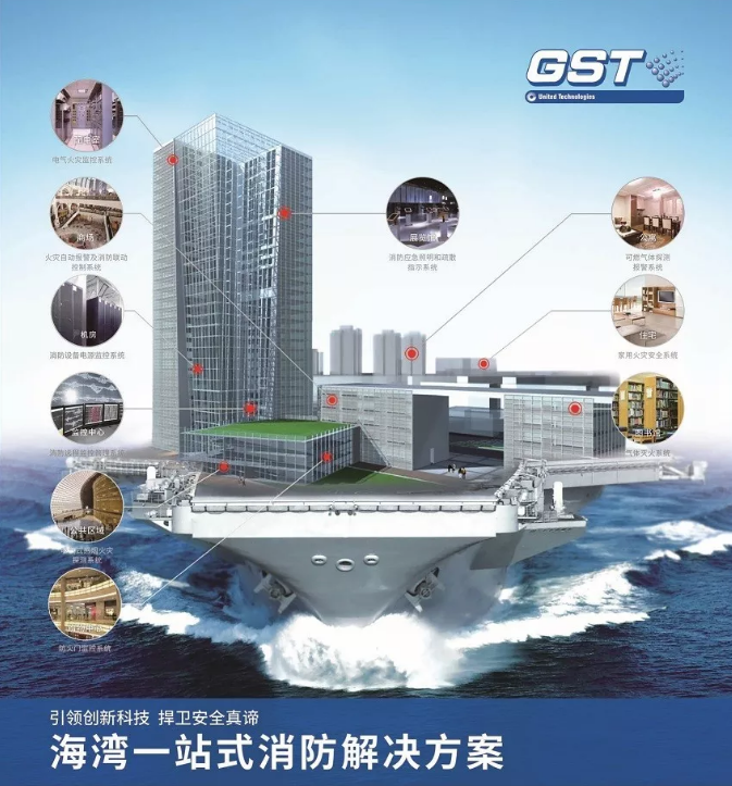 海灣消防
