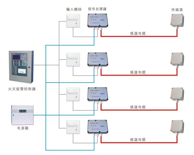 感溫電纜接入消防主機系統(tǒng)圖