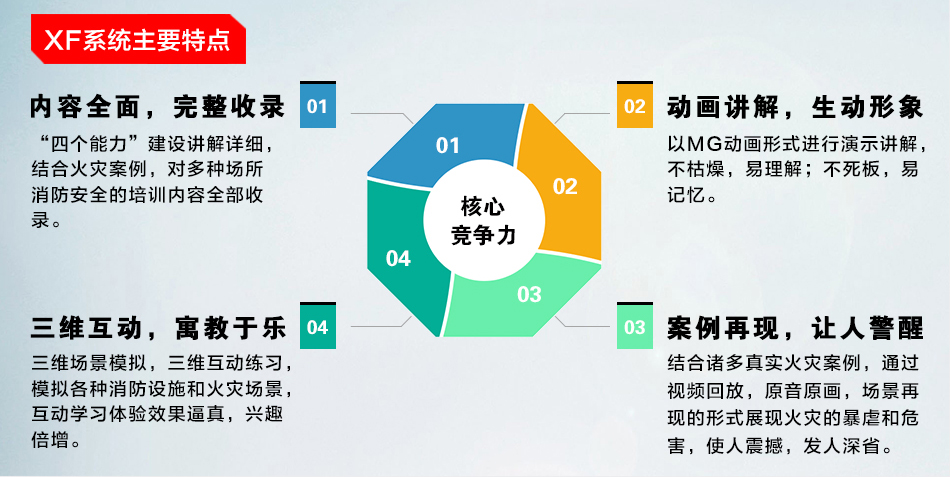 消防安全“四個能力”三維互動培訓(xùn)系統(tǒng)主要特點(diǎn)