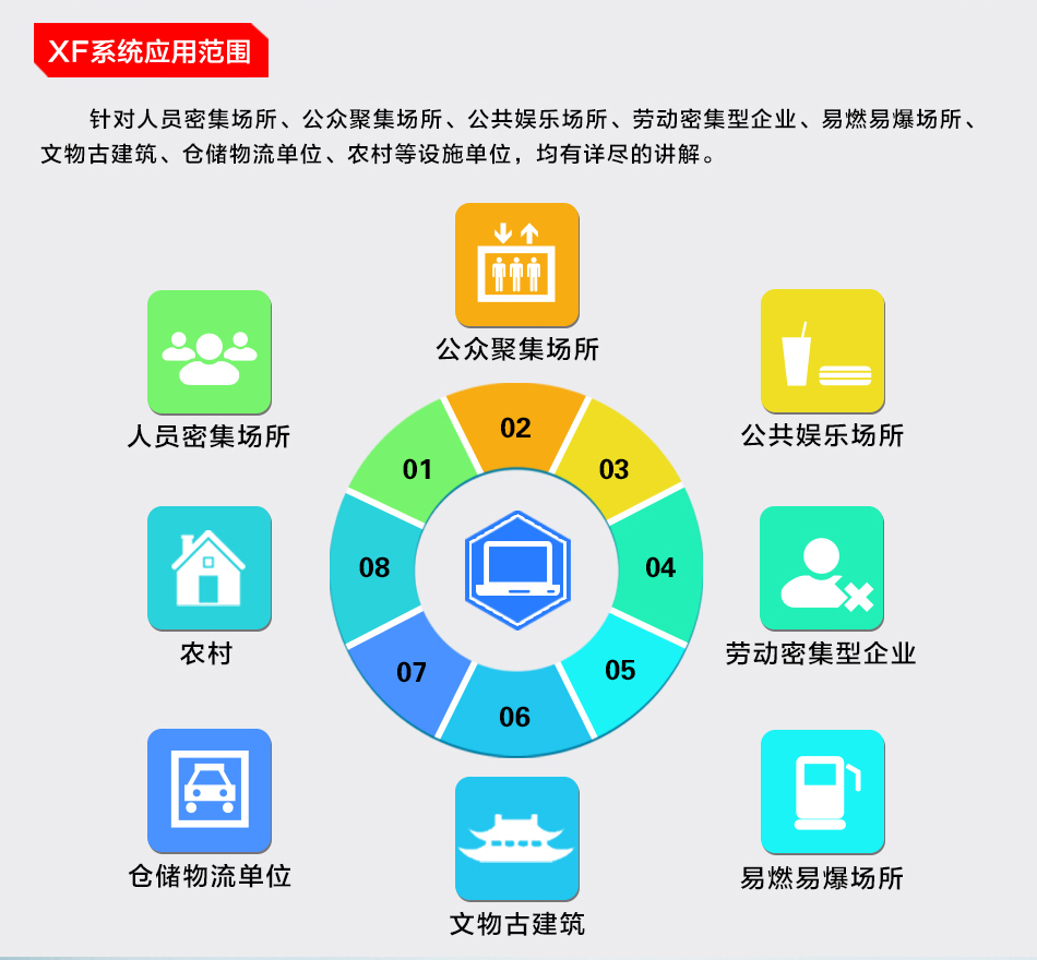 消防安全“四個能力”三維互動培訓(xùn)系統(tǒng)應(yīng)用范圍