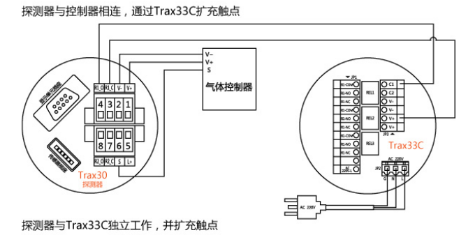 Trax33C控制切換模塊安裝接線