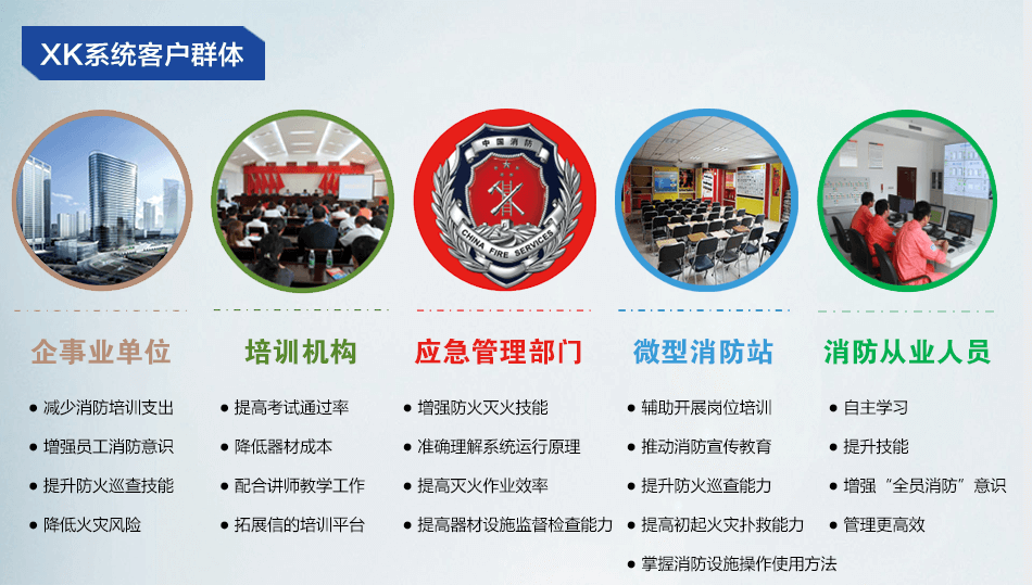 消防設施操作員火災報警控制器三維虛擬學習系統(tǒng)客戶群體