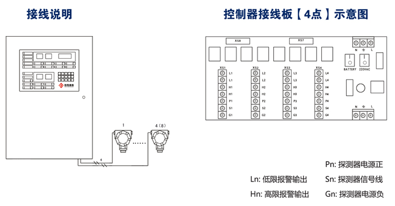 UC-KB-2008氣體報(bào)警控制器接線說明
