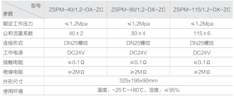 ZSPM-ZC系列自動末端試水裝置技術(shù)參數(shù)
